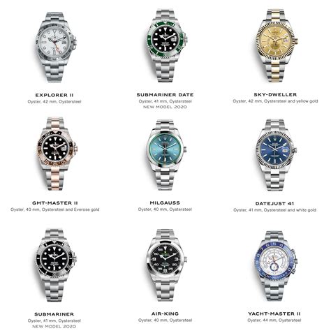 all rolex types